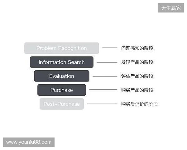 EPL S23第一阶段：狮子之牙！paiN 2-1 Passion UA