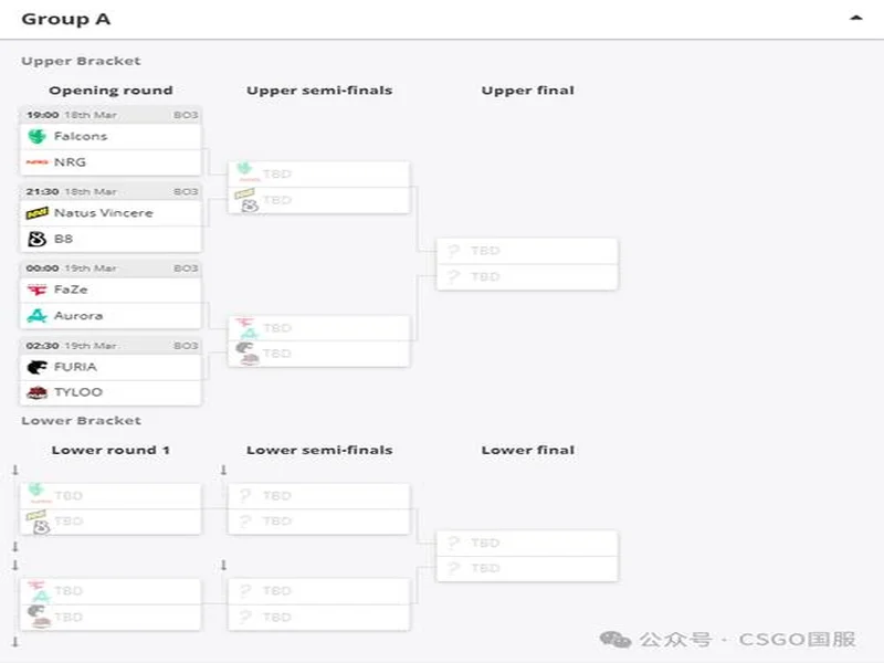 Morningstar升至亚洲第4，TYLOO处在Major晋级线外